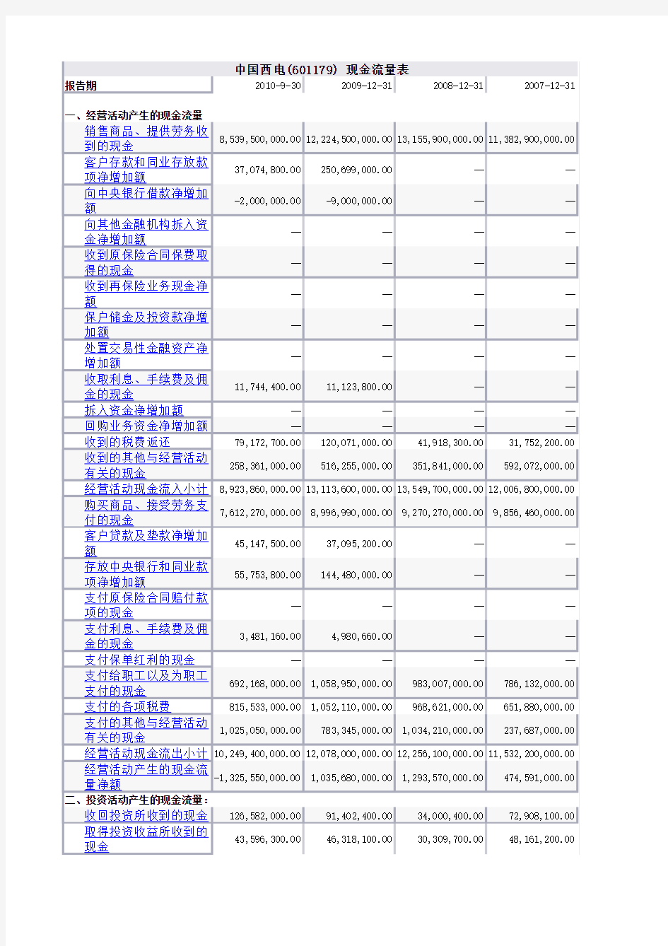 中国西电三年一期财务报表