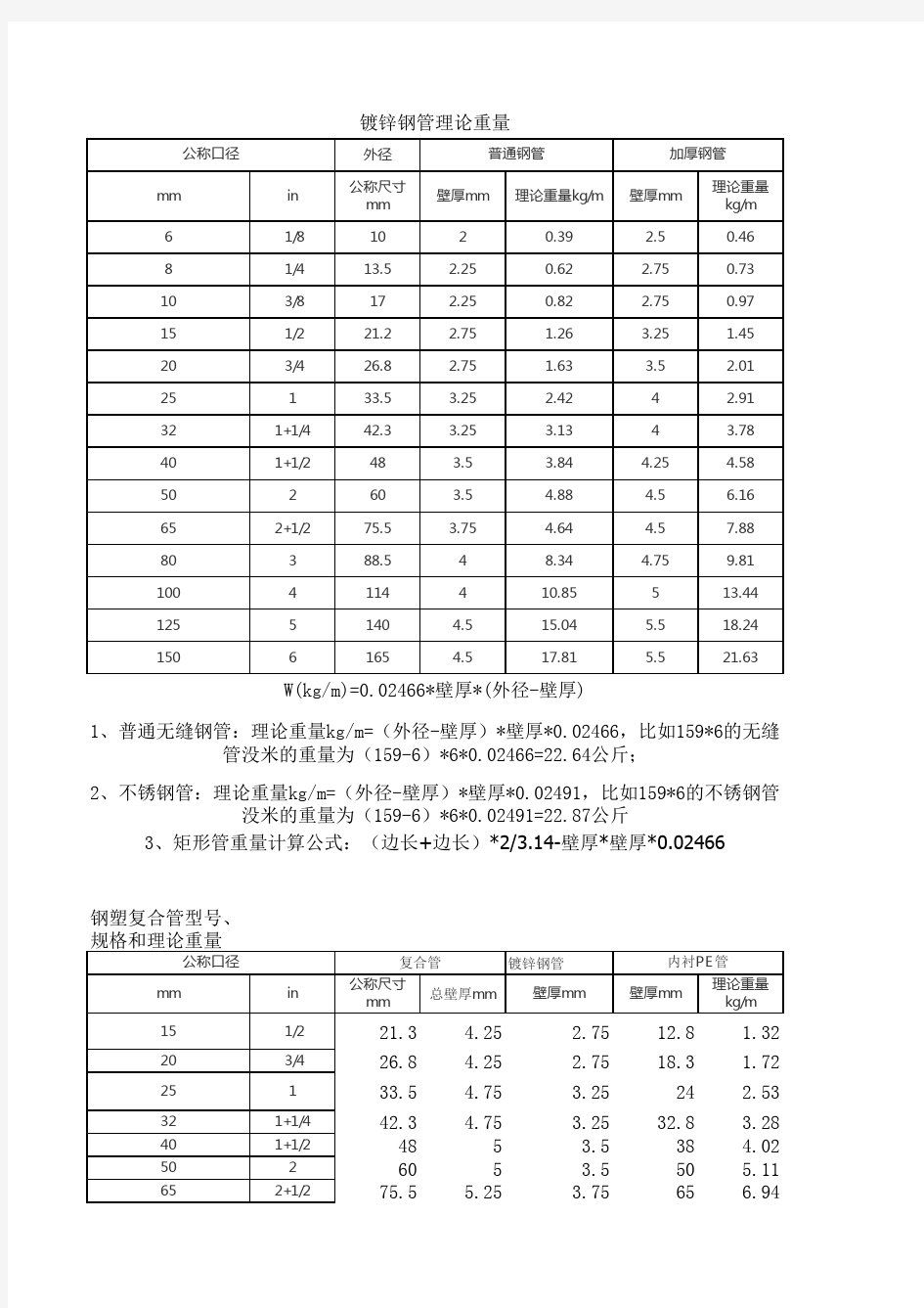 钢管理论重量大全自动计算