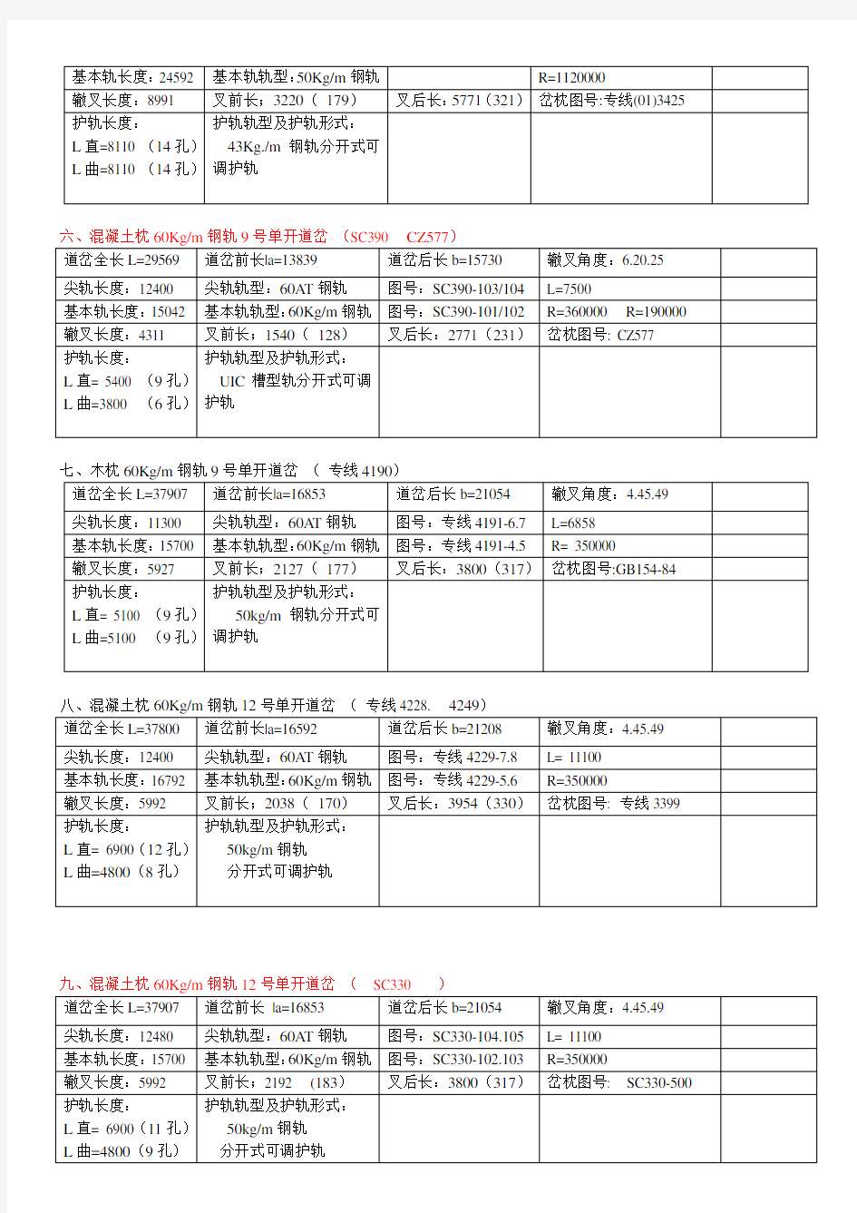 常用道岔主要参数