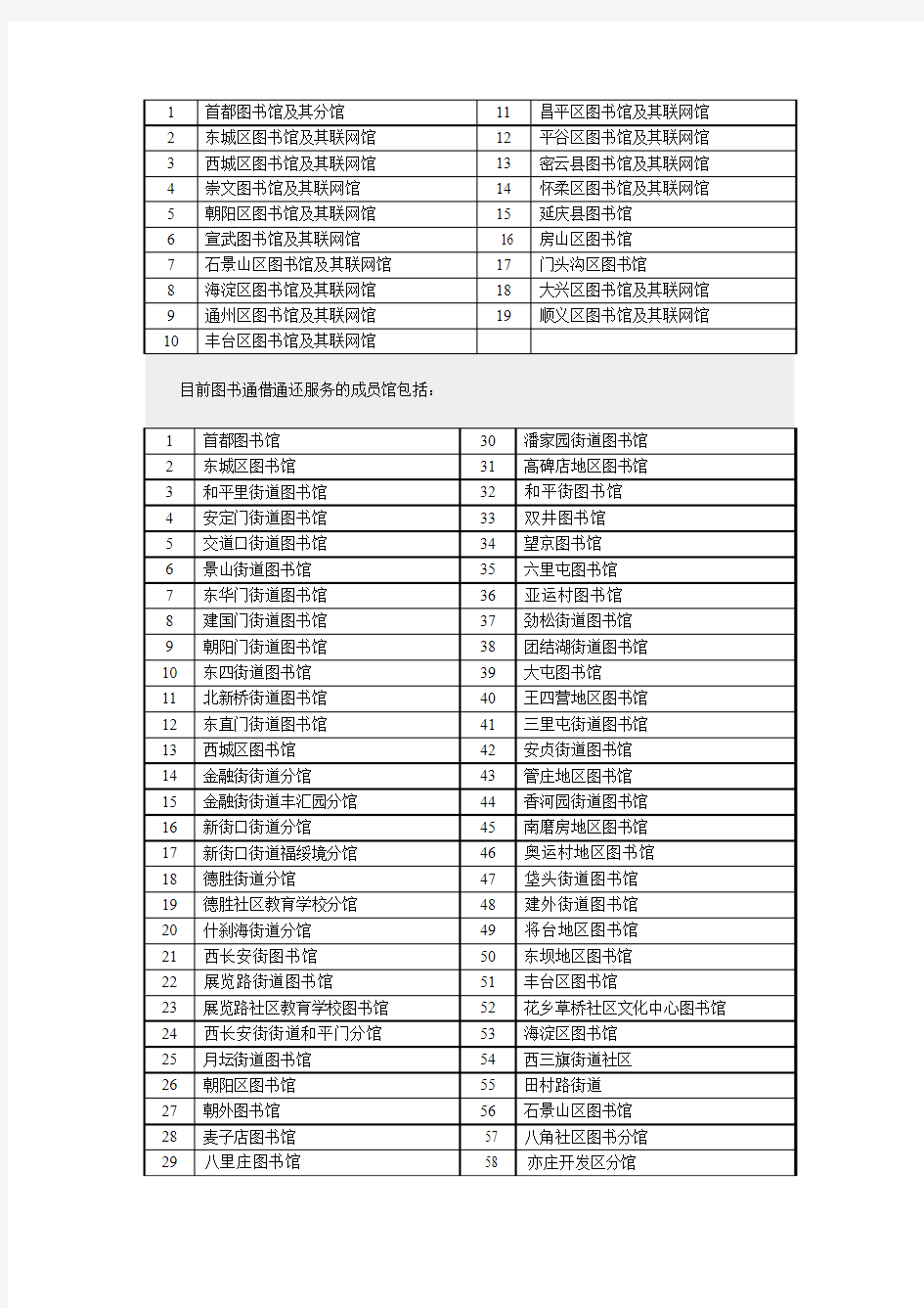 北京市借书证一卡通可借阅图书馆一览表