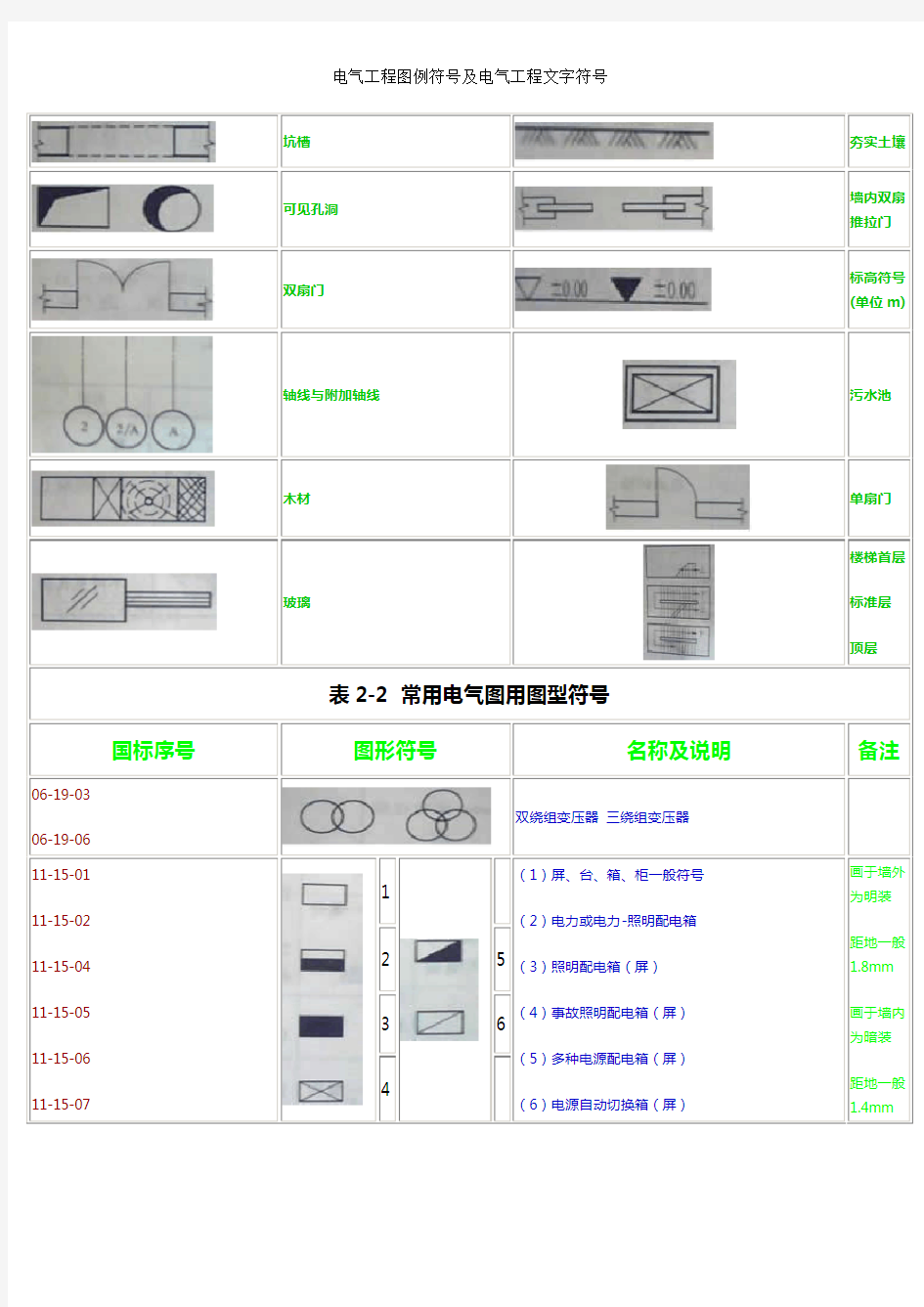 电气工程图例符号及电气工程文字符号