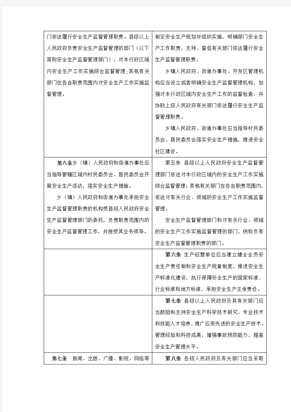 山东省安全生产条例修改前后对照表2016版