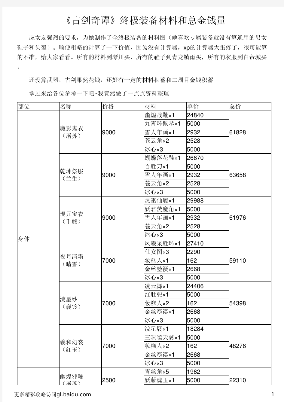 《古剑奇谭》终极装备材料和总金钱量