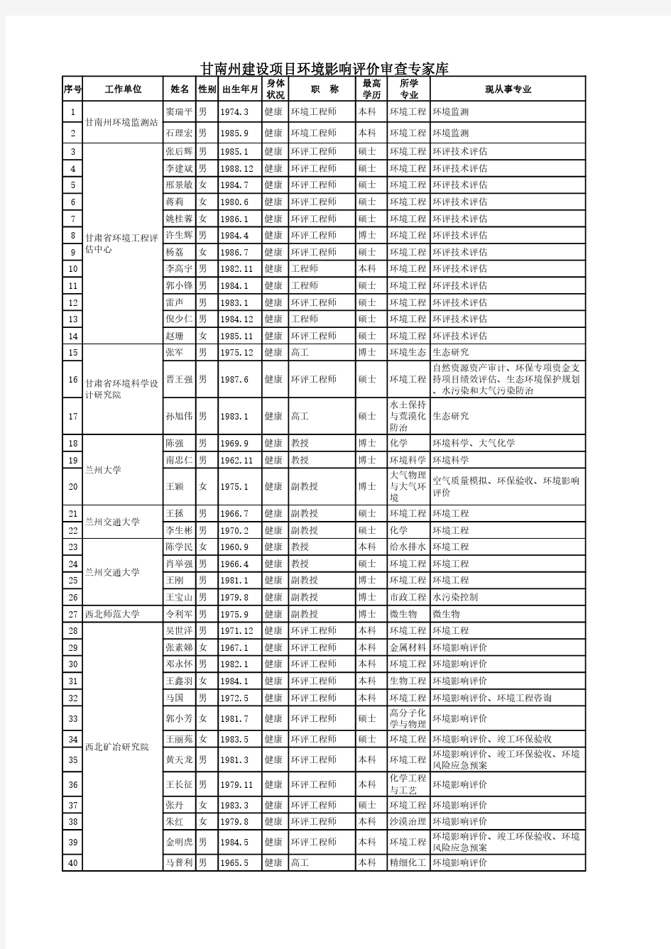 甘南州建设项目环境影响评价审查专家库