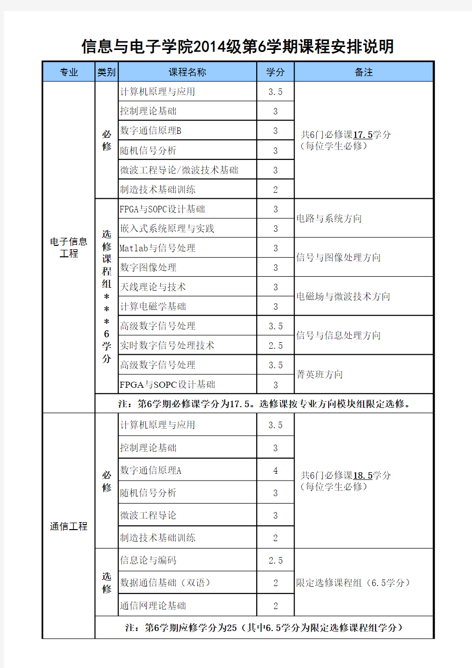 信息与电子学院2014级第6学期教学计划选课说明2016.12.29