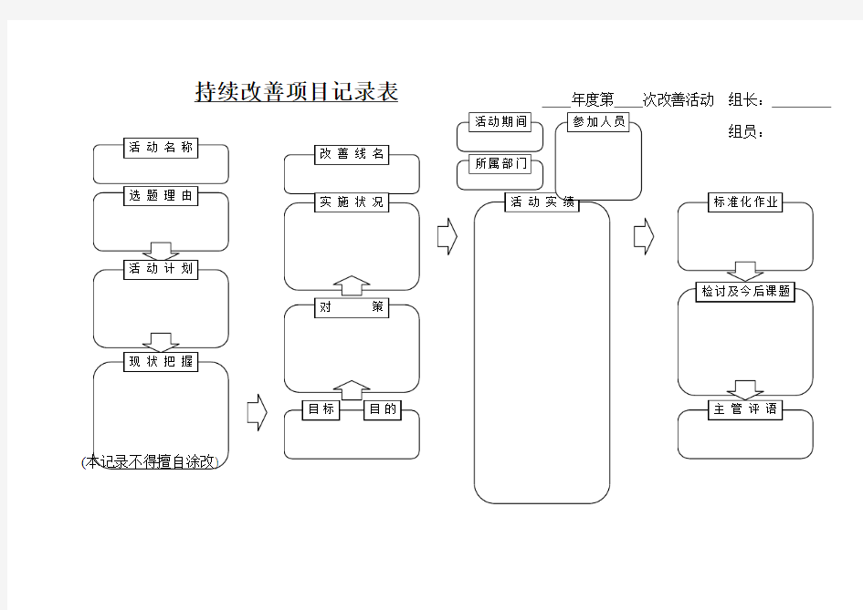 持续改善项目记录表