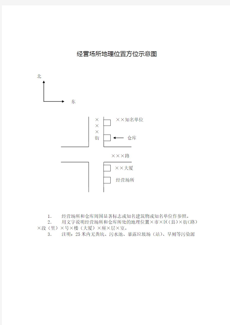 经营场所方位示意图