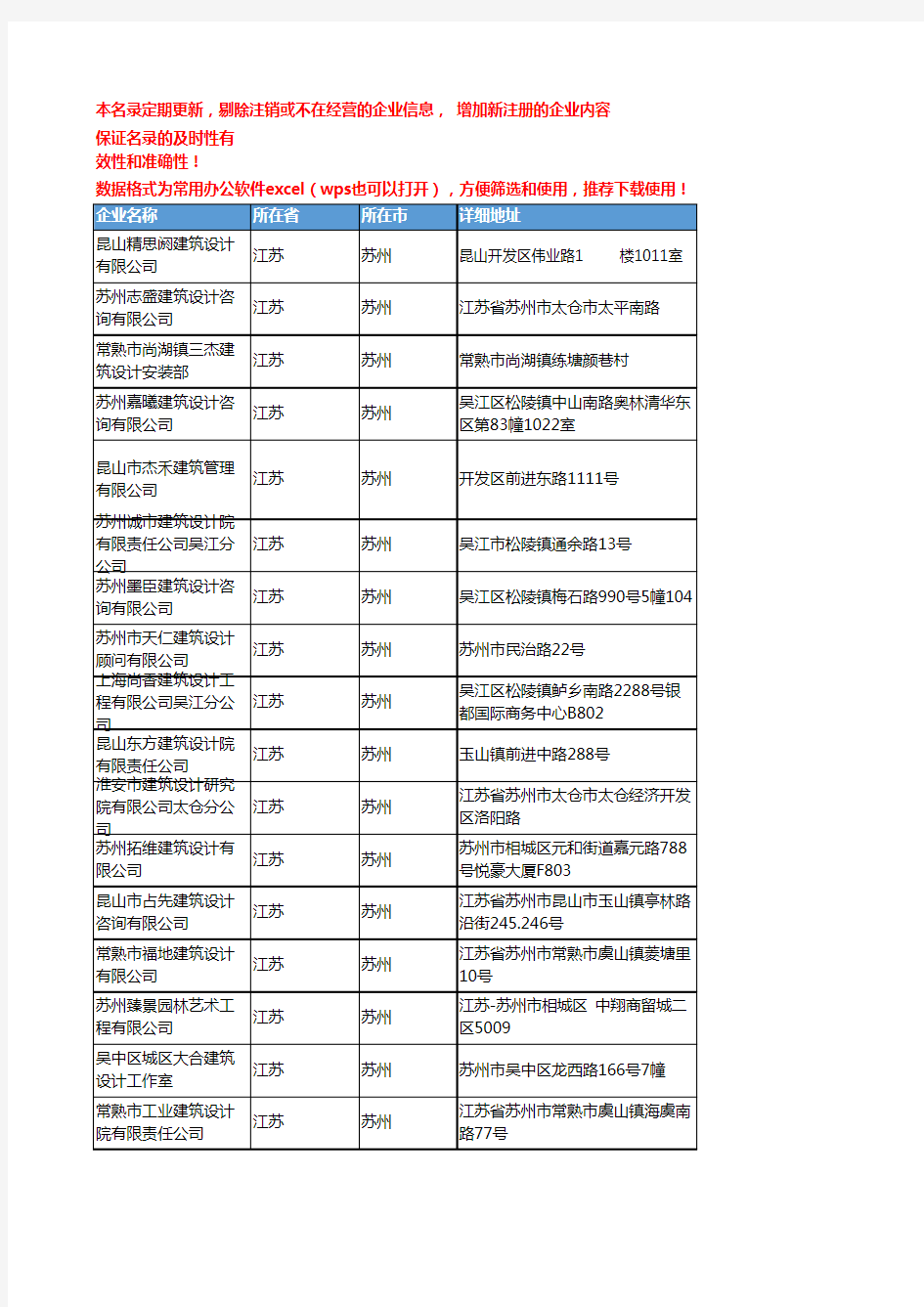 2020新版江苏苏州建筑设计企业公司名录名单黄页联系方式大全234家