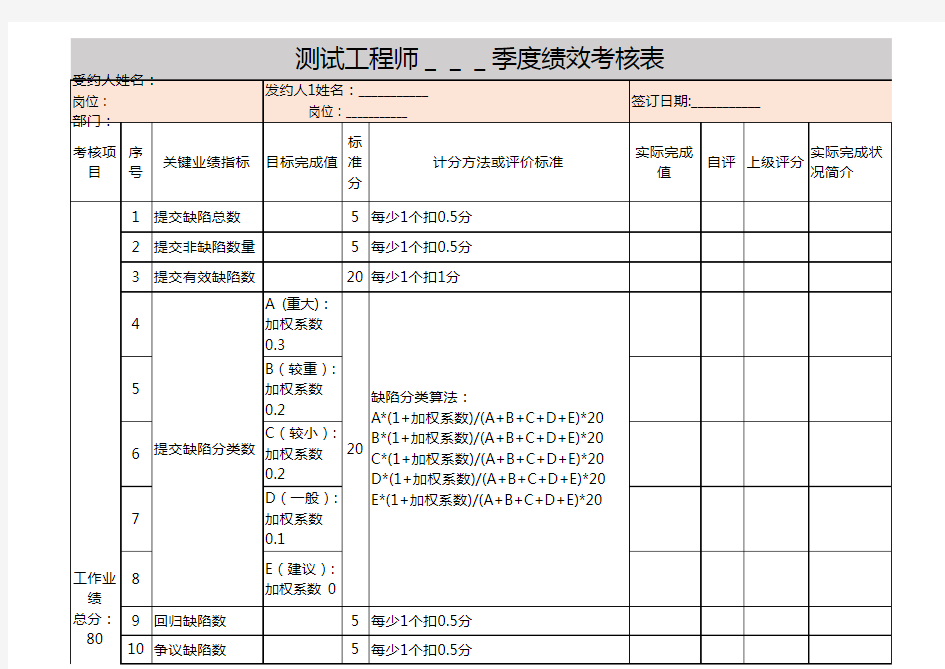 测试工程师绩效考核表 (2)