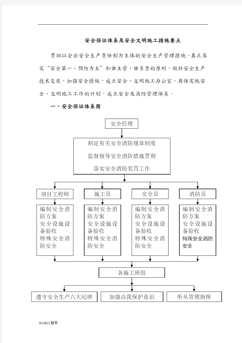 安全保证体系及安全文明施工措施要点说明