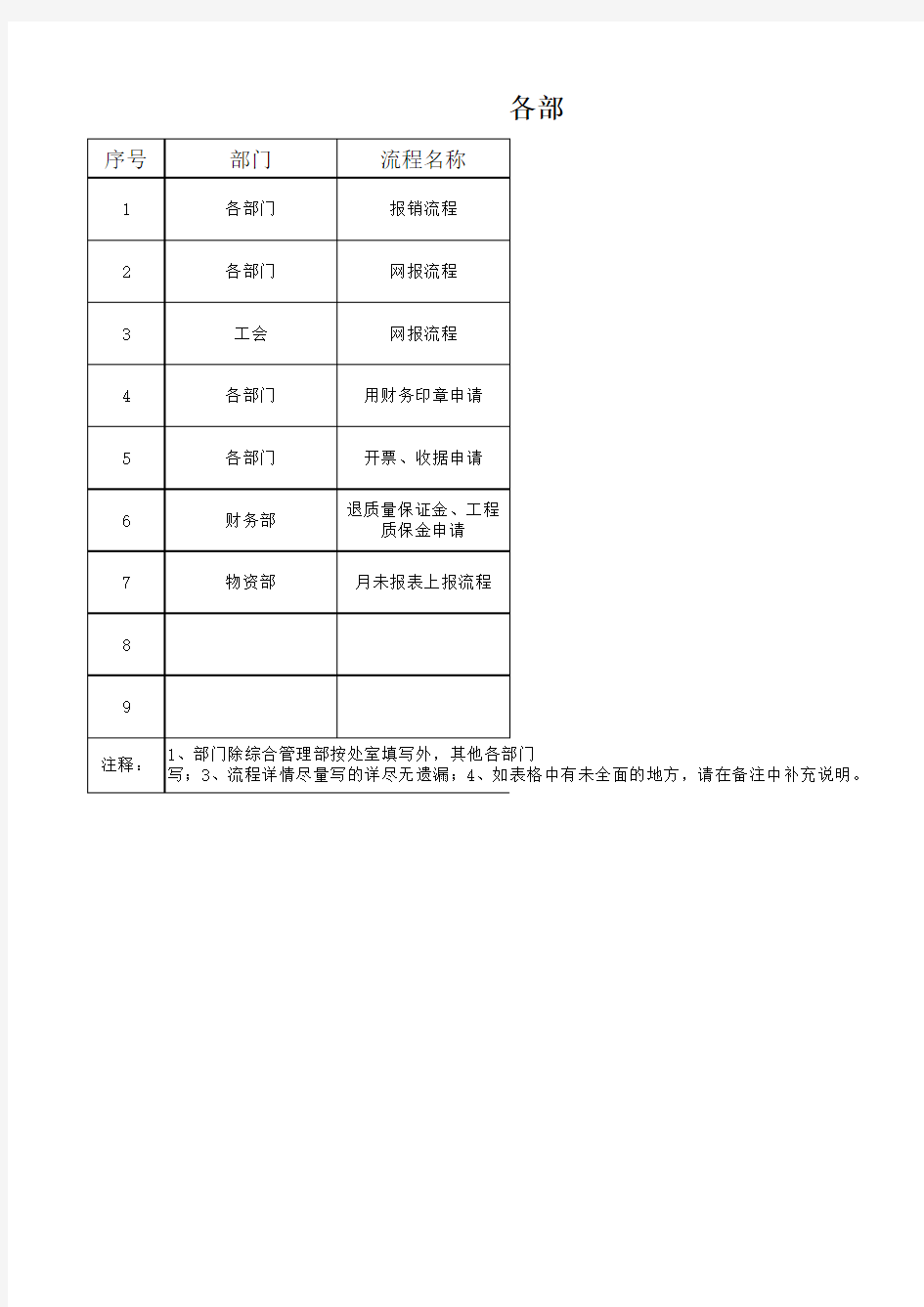 各部门流程梳理汇总表