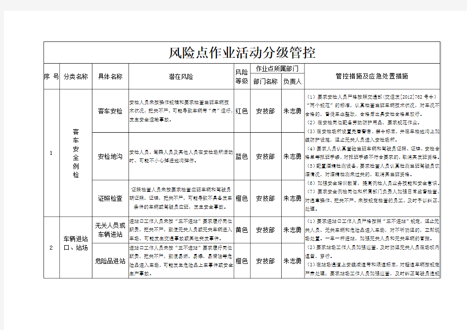 风险分级管控