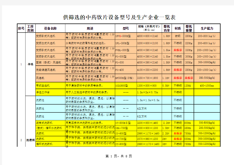 中药饮片生产设备及企业一览表