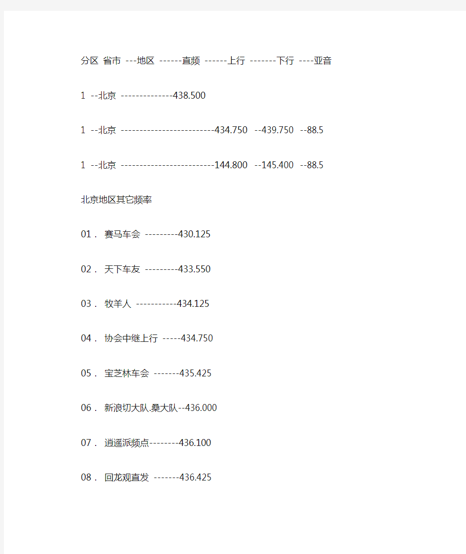 全国业余无线电频点,中继一览表