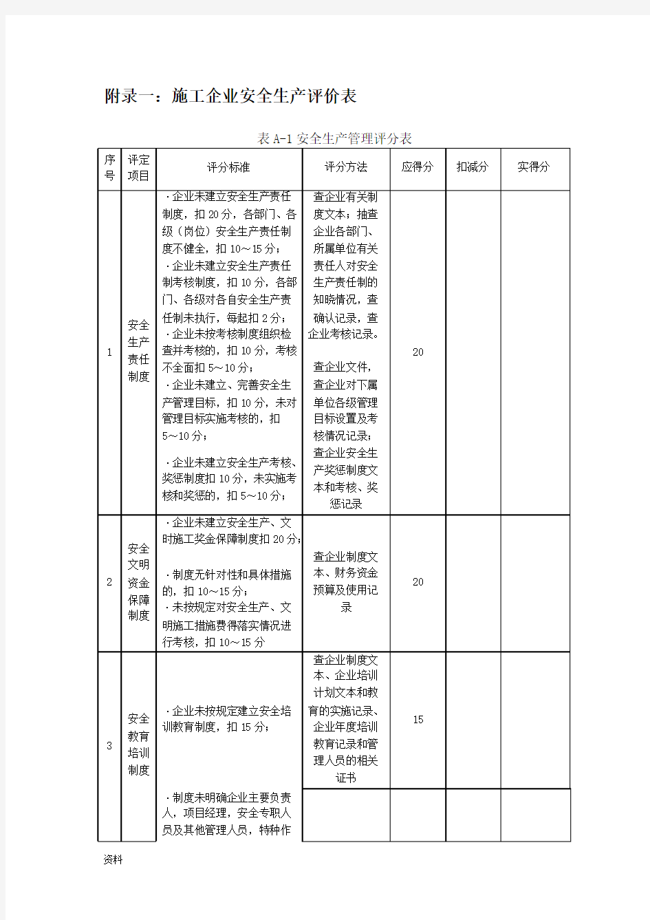 建筑企业安全生产自我评价表