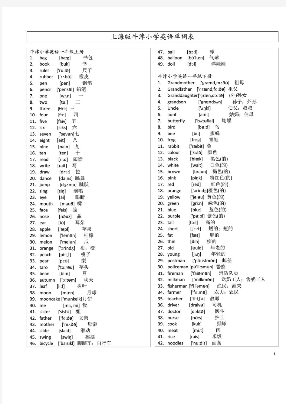上海牛津版一到六年级英语词汇表(带音标)
