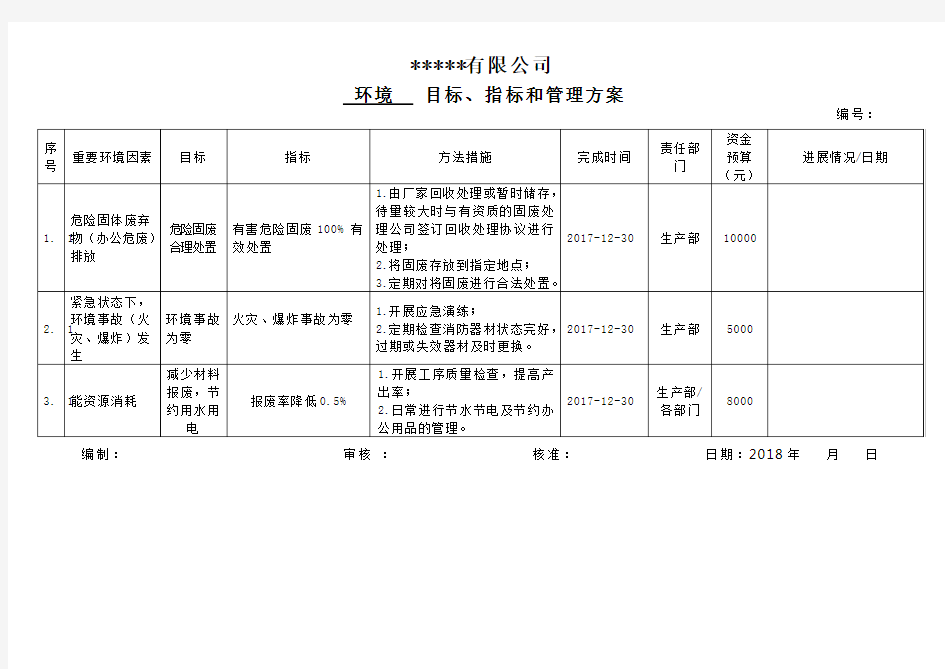 目标、指标及管理方及方案-