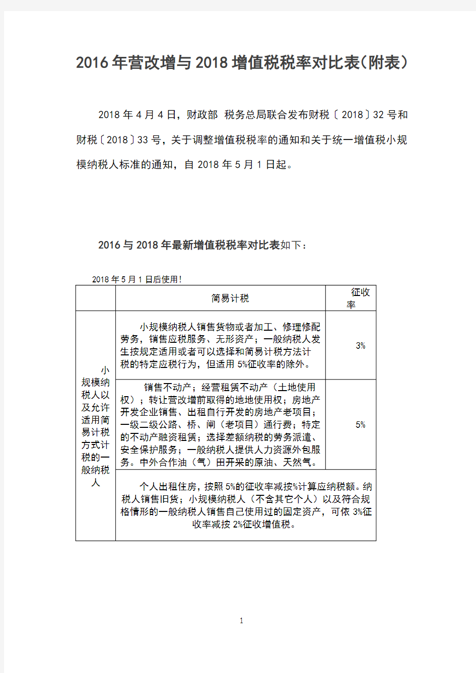 2016年营改增税目税率与2018增值税率一览