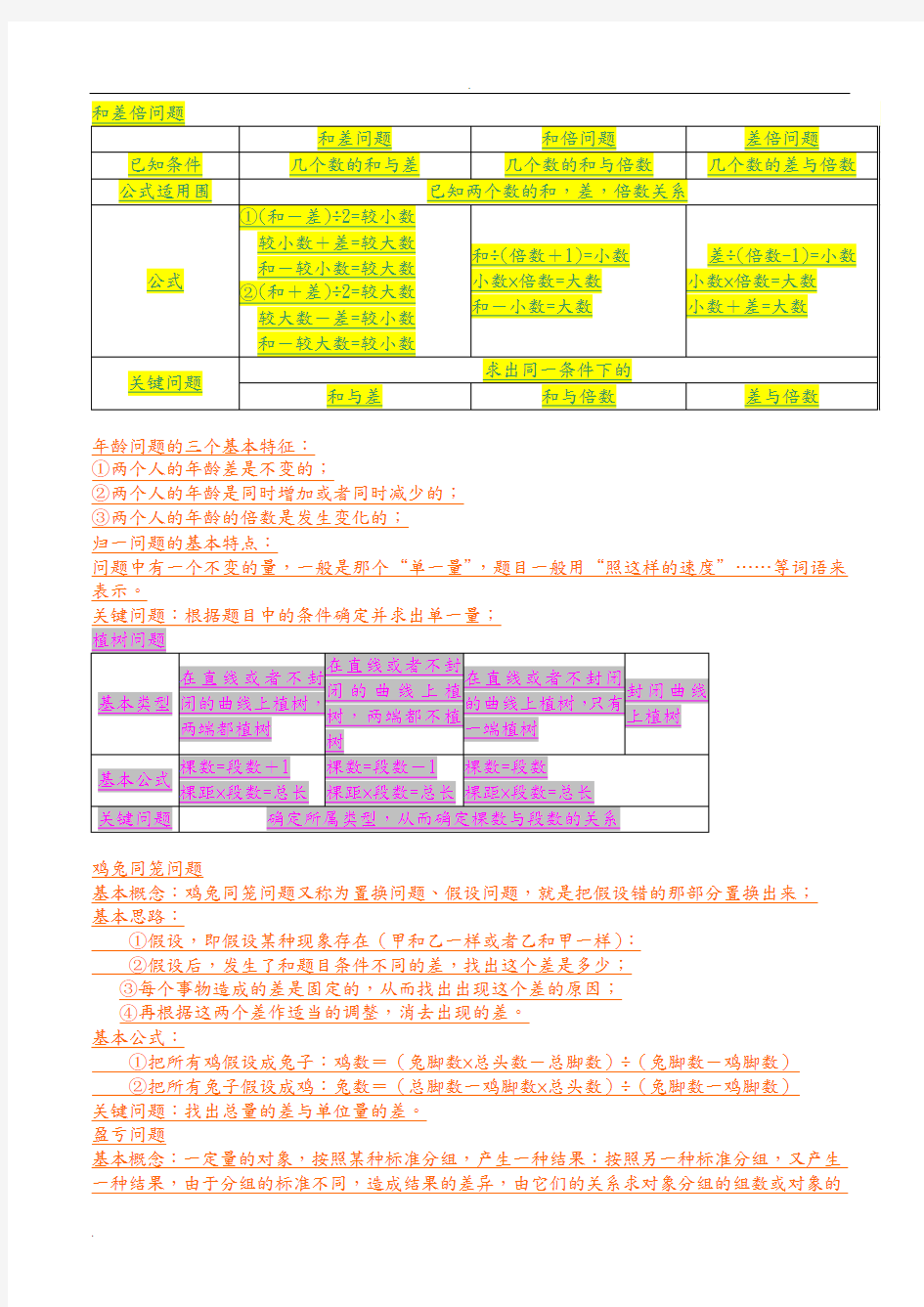 小学奥数数学公式集