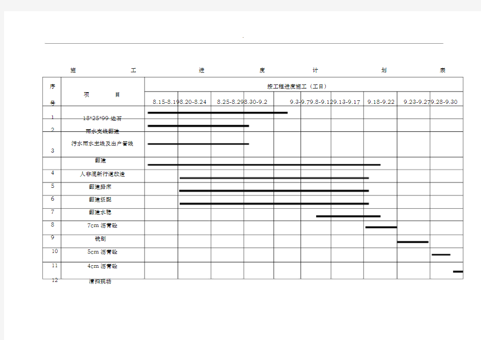 施工进度计划表模板