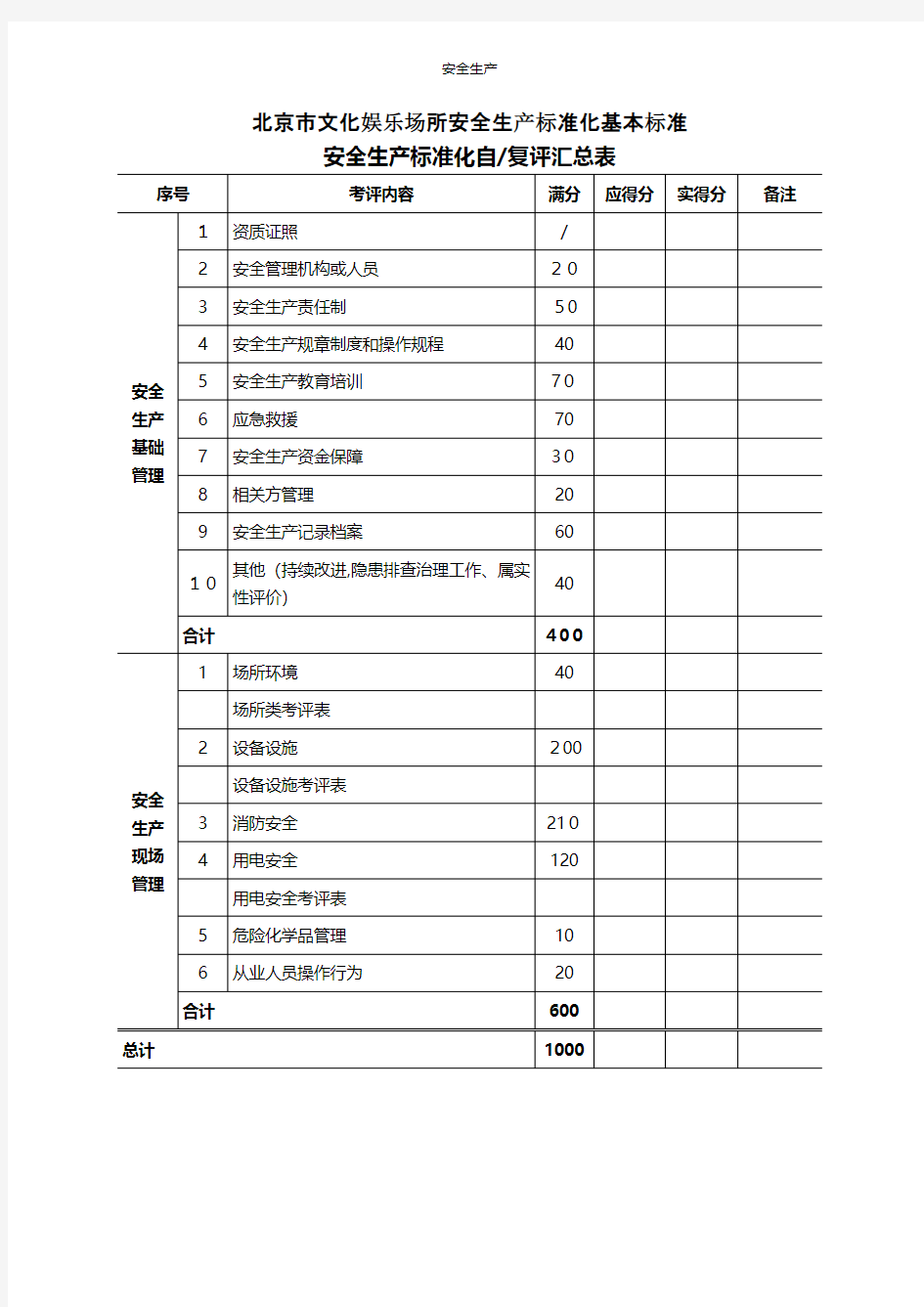 文化娱乐场所安全生产标准化基本标准企业安全生产规范化计划措施台账制度专案交底方案预案