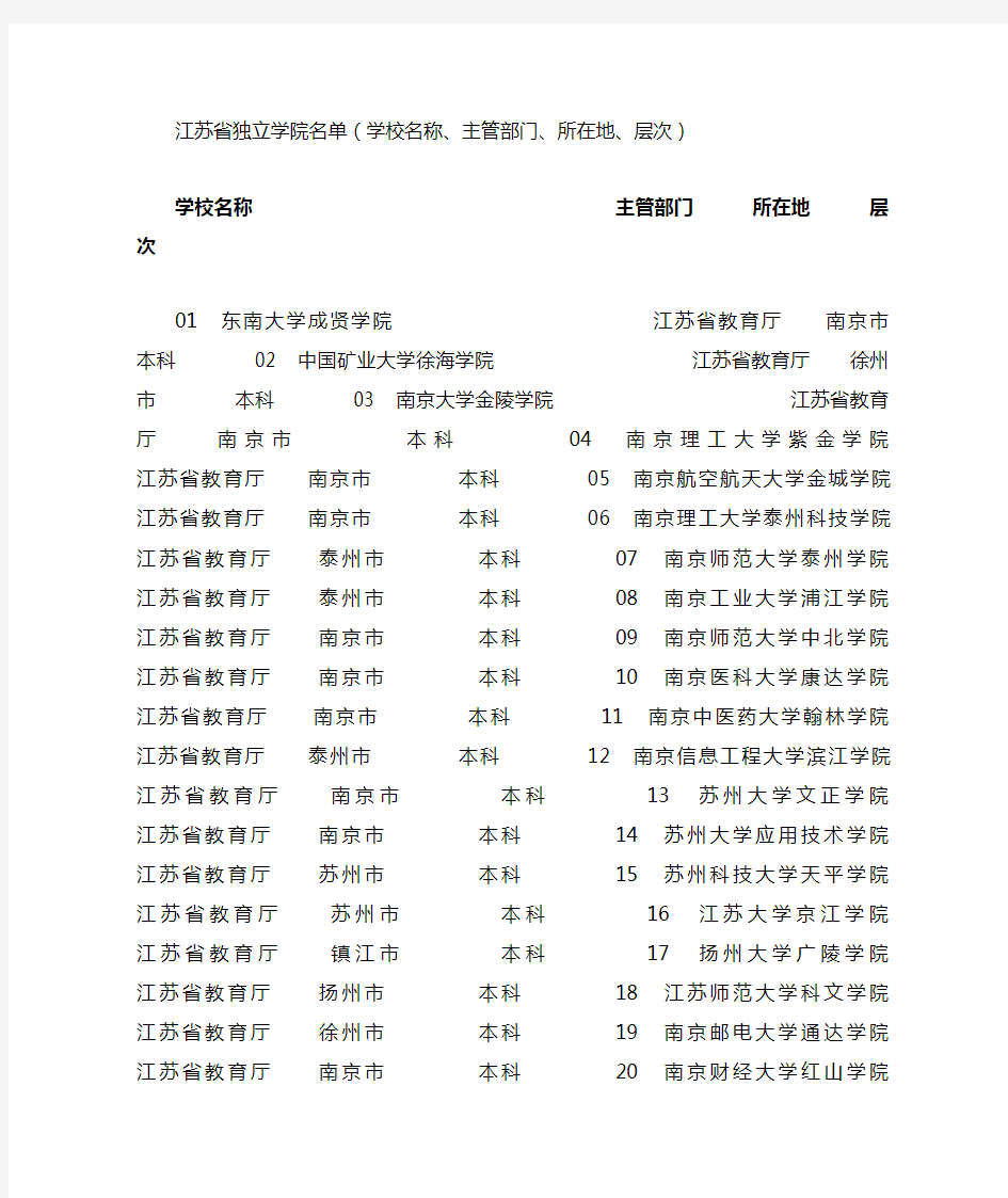江苏省独立学院名单(学校名称、主管部门、所在地、层次)