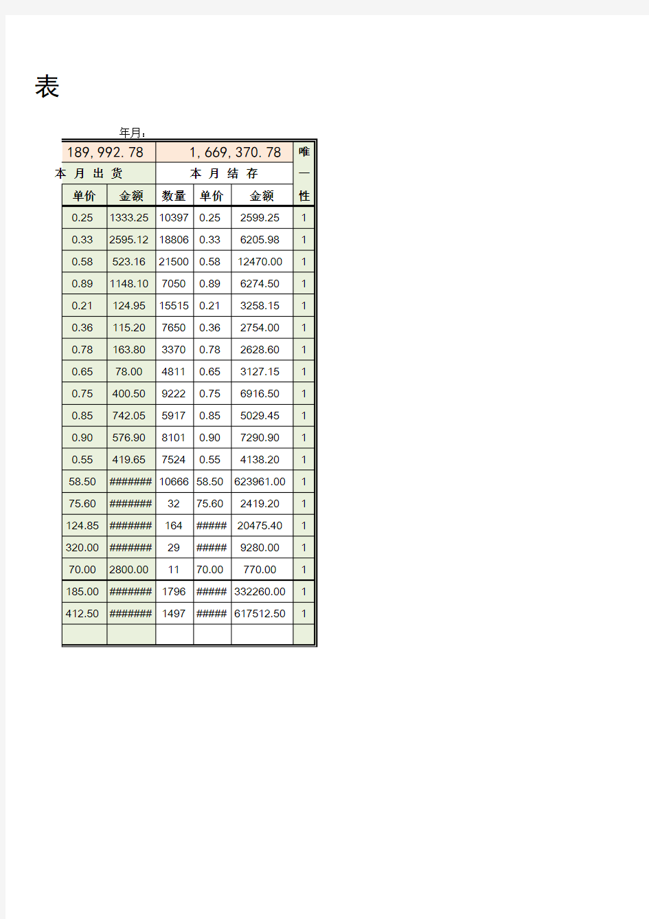 标准商品进出销存月报表(产品模板)