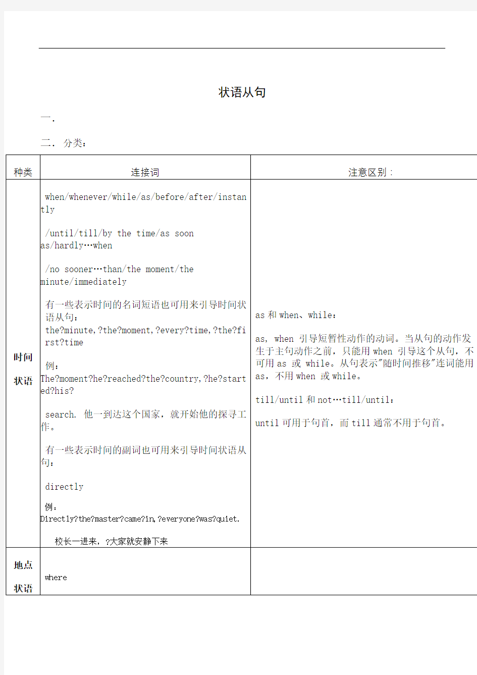 高中英语语法状语从句归纳总结