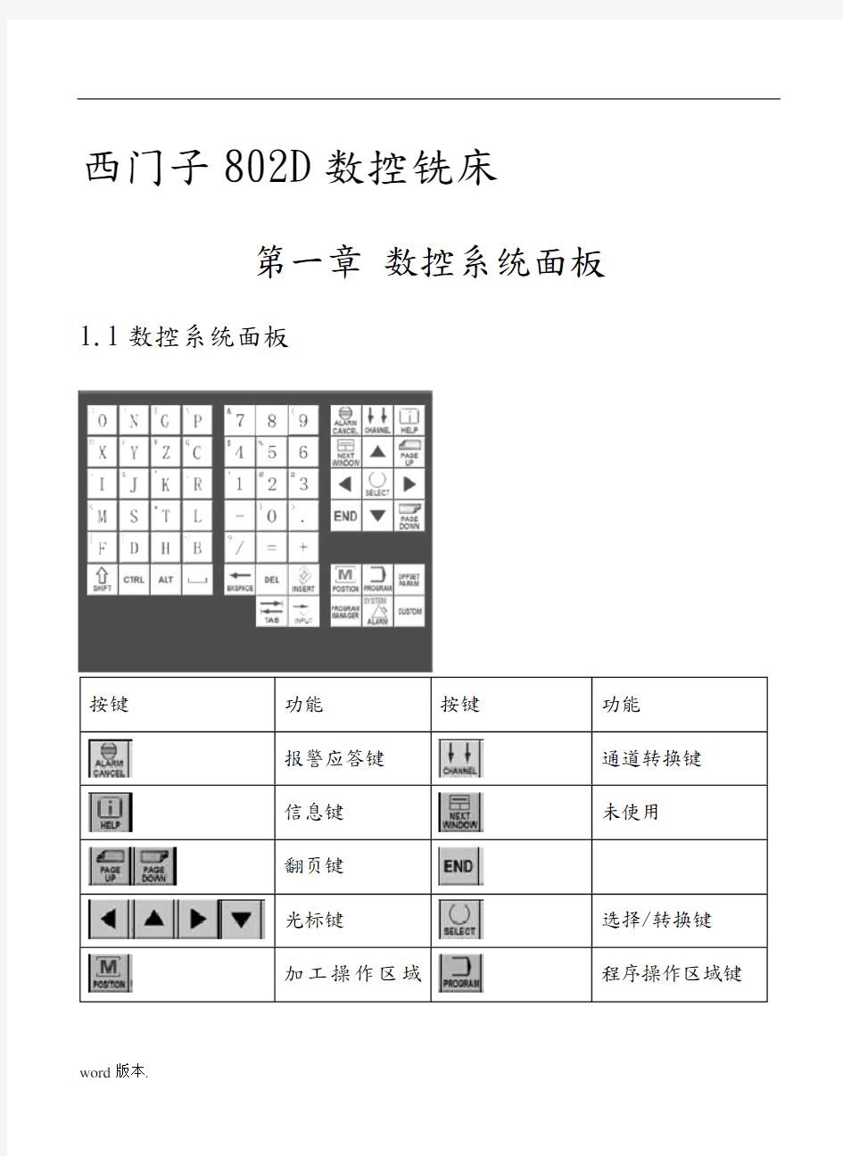 操作手册(西门子系列)