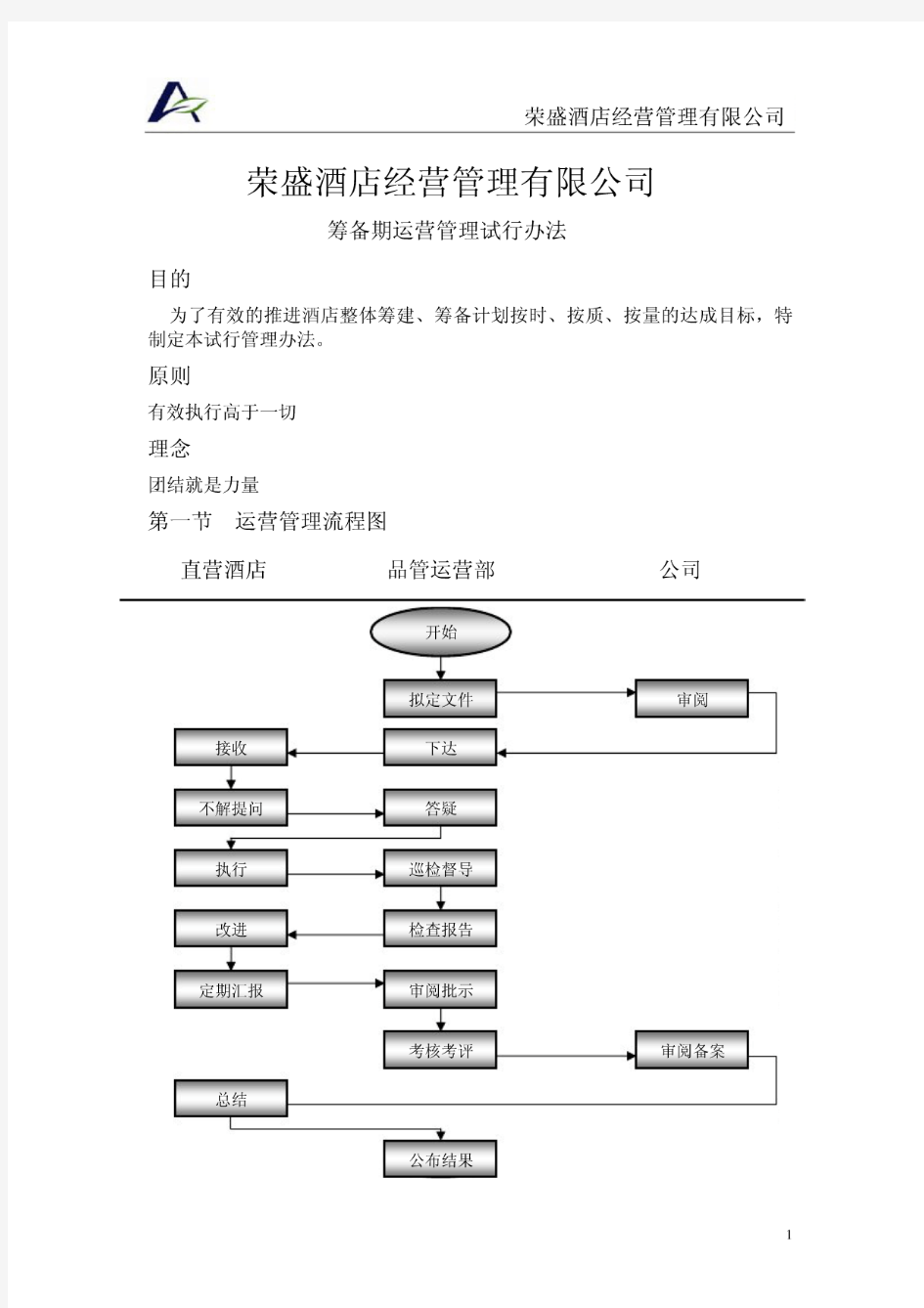 筹备期运营管理试行办法