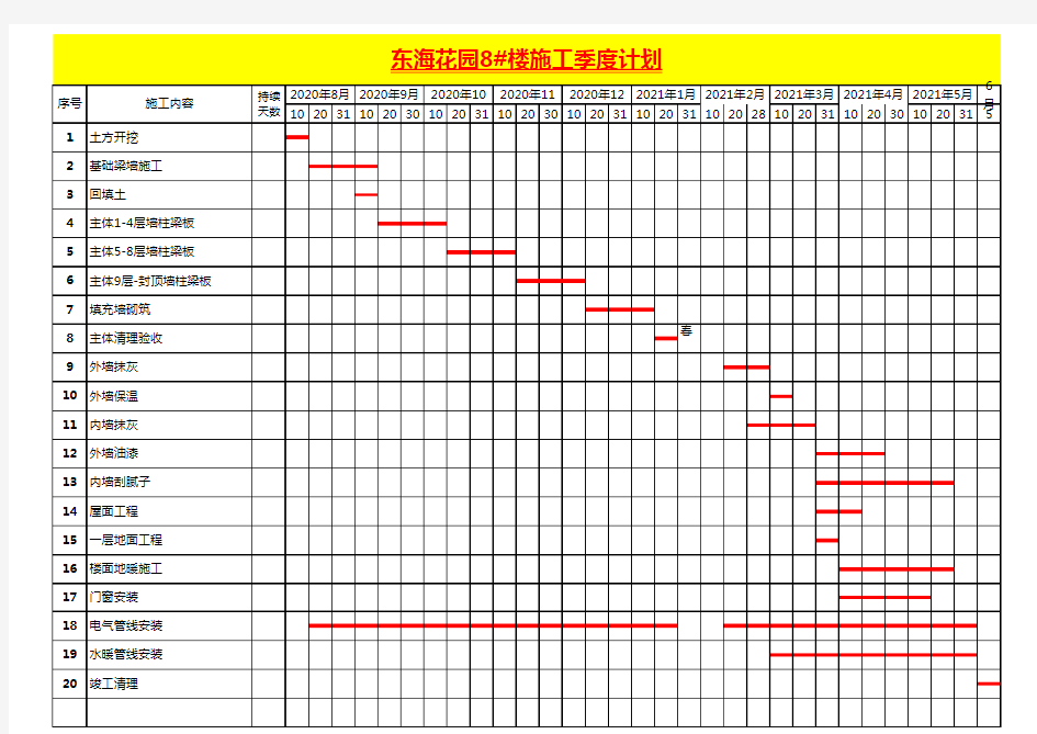 工程项目进度计划甘特图模板