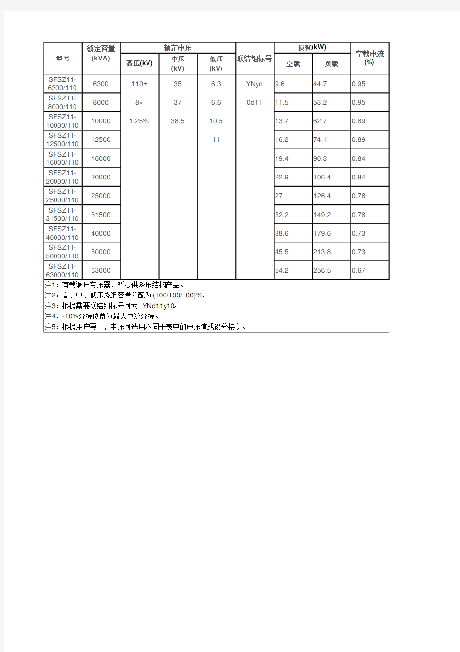 kV电力变压器参数表