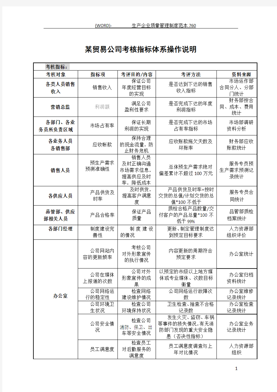 贸易公司绩效考核指标