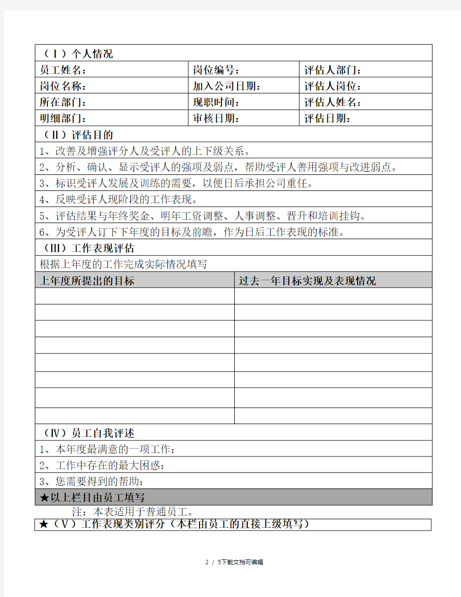 年度员工工作表现评估报告