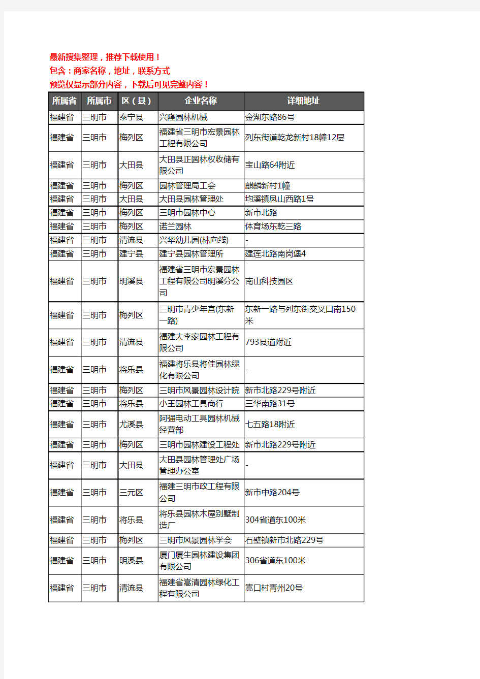 新版福建省三明市园林企业公司商家户名录单联系方式地址大全40家