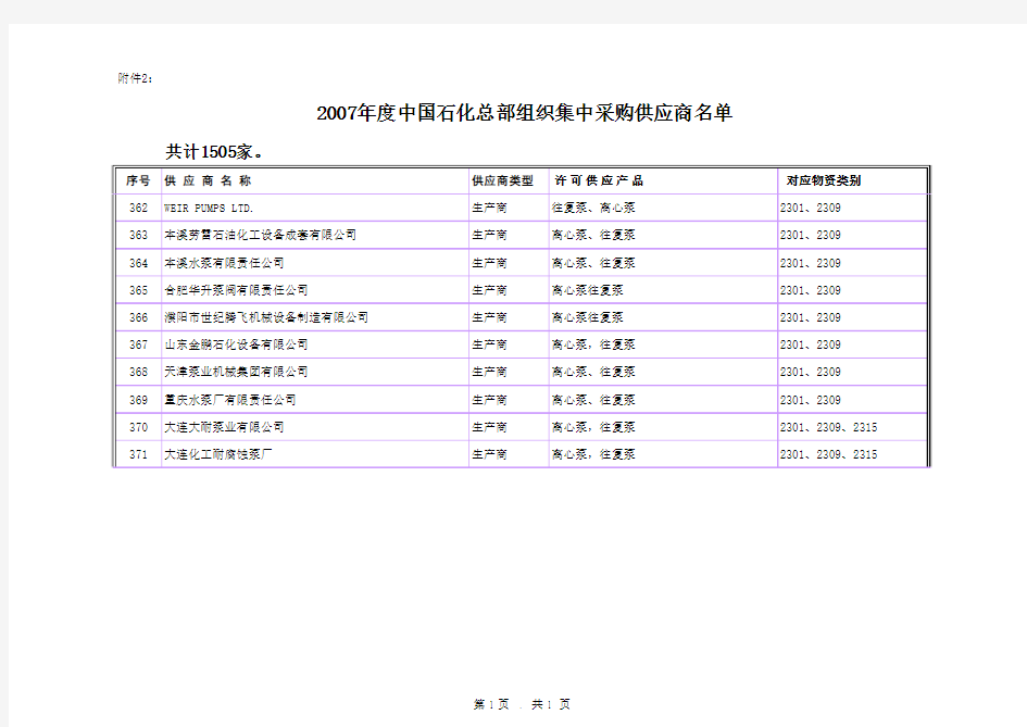 2007年度中国石化总部集中采购供应商名单 (组采)总表