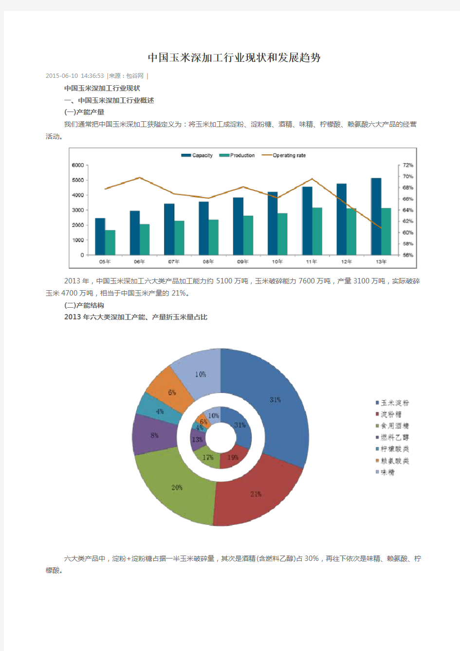 中国玉米深加工行业现状及发展趋势