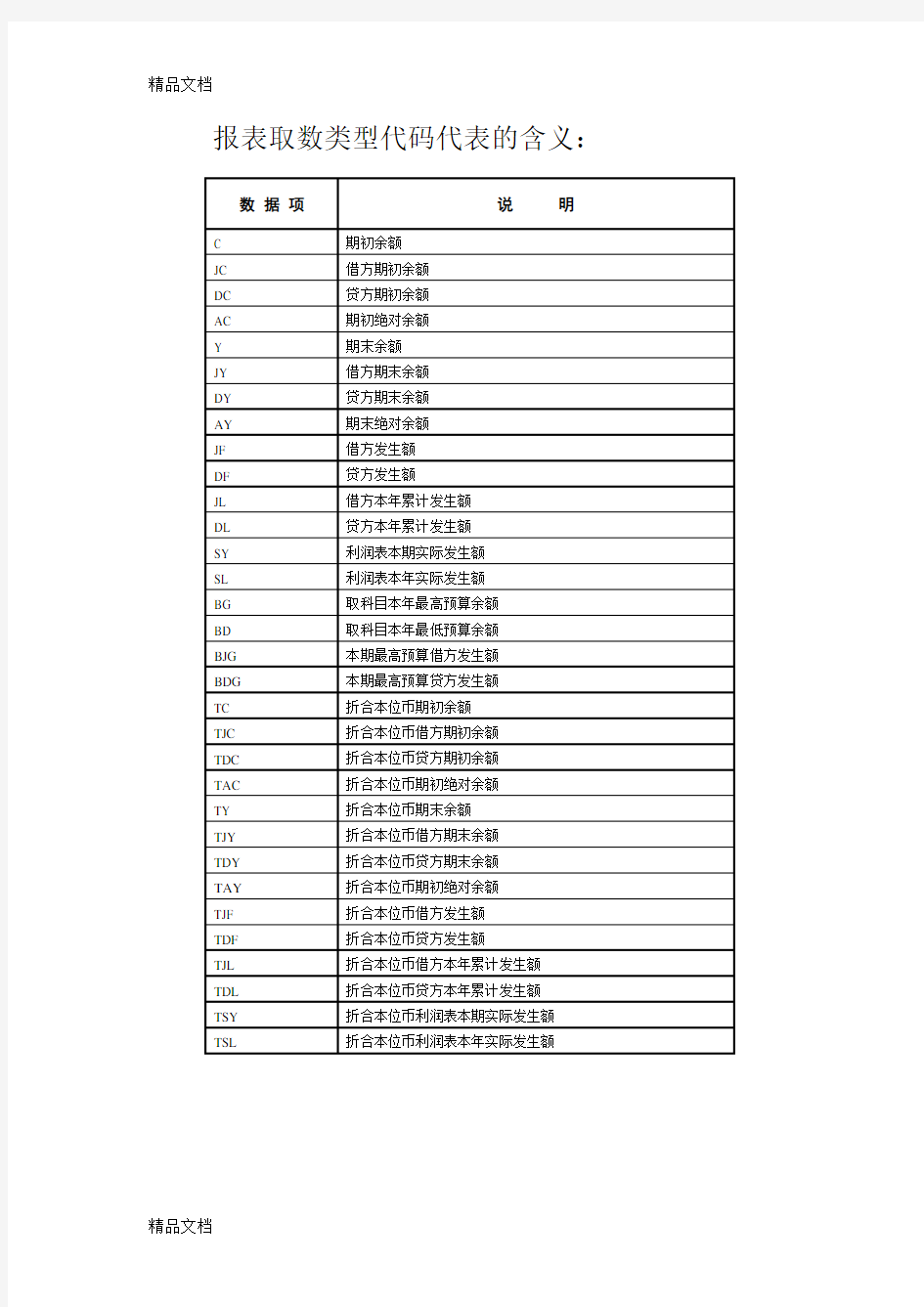 金蝶报表取数类型代码代表的含义资料
