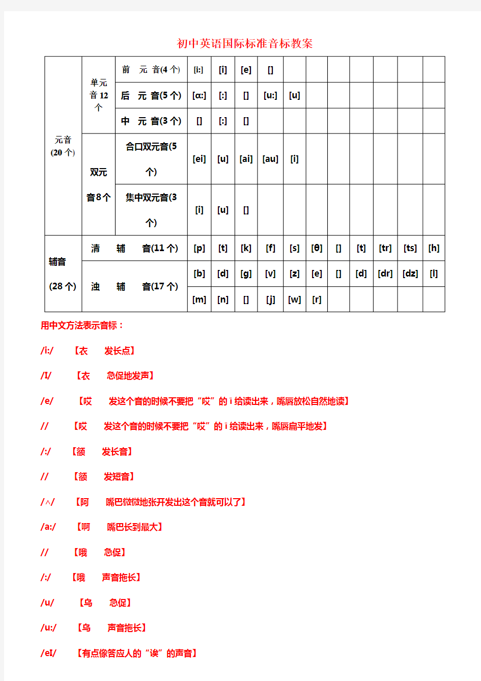 初中英语音标教学教案大全