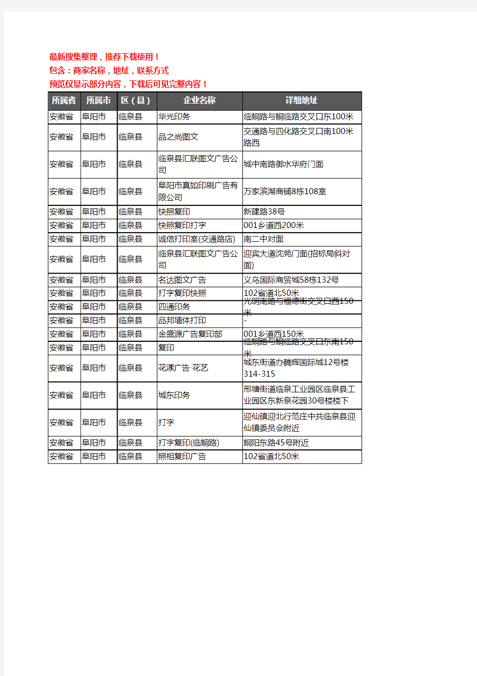 新版安徽省阜阳市临泉县打印企业公司商家户名录单联系方式地址大全19家