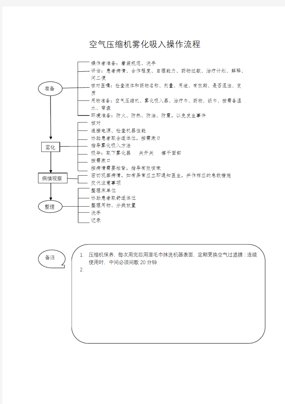 空气压缩机雾化吸入操作流程