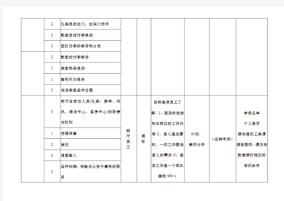 酒店前厅培训计划表