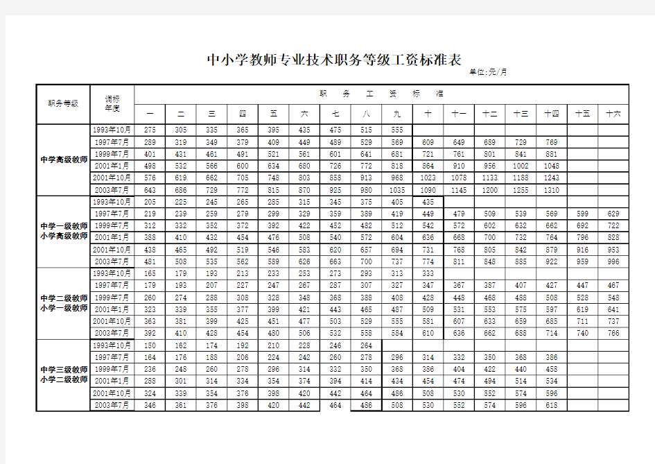 中小学教师专业技术职务等级工资标准表