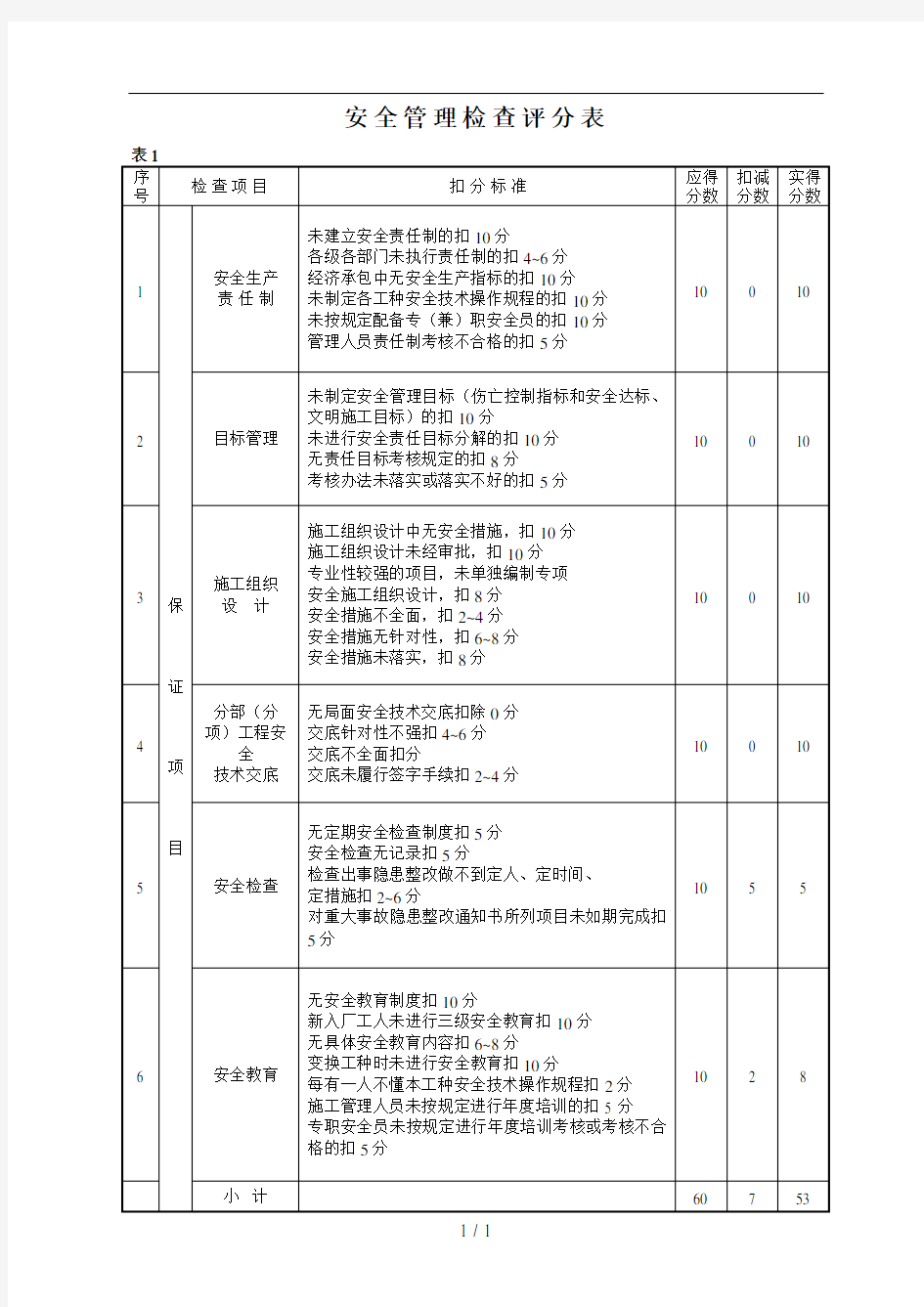 安全管理检查评分表