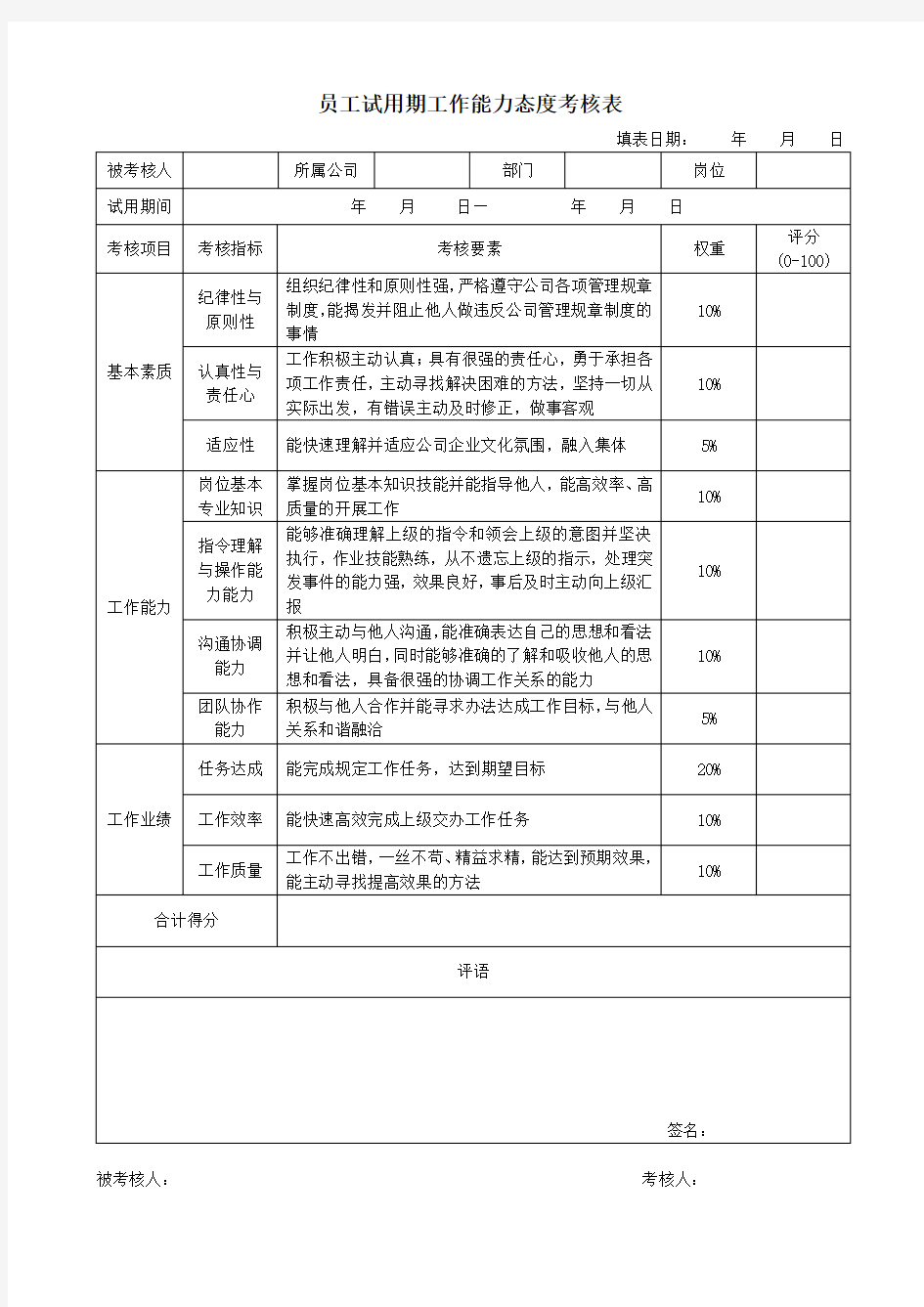 员工试用期工作能力态度考核表