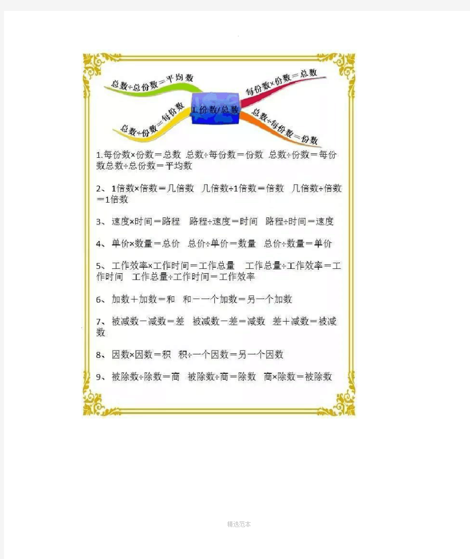 小学1-6年级数学思维导图。