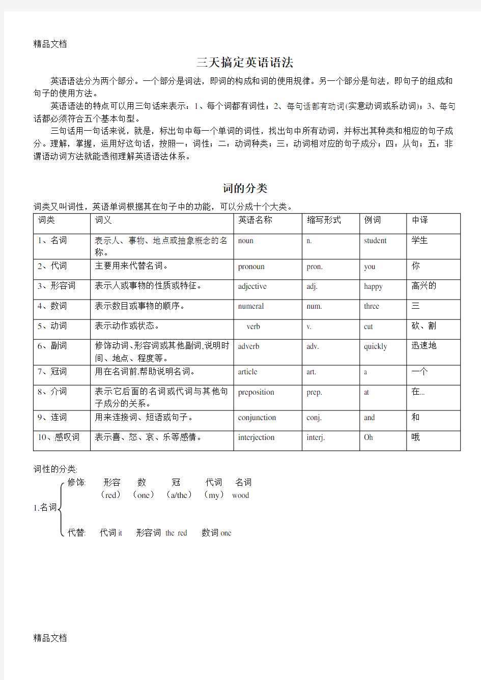 经典英语语法讲解word版本