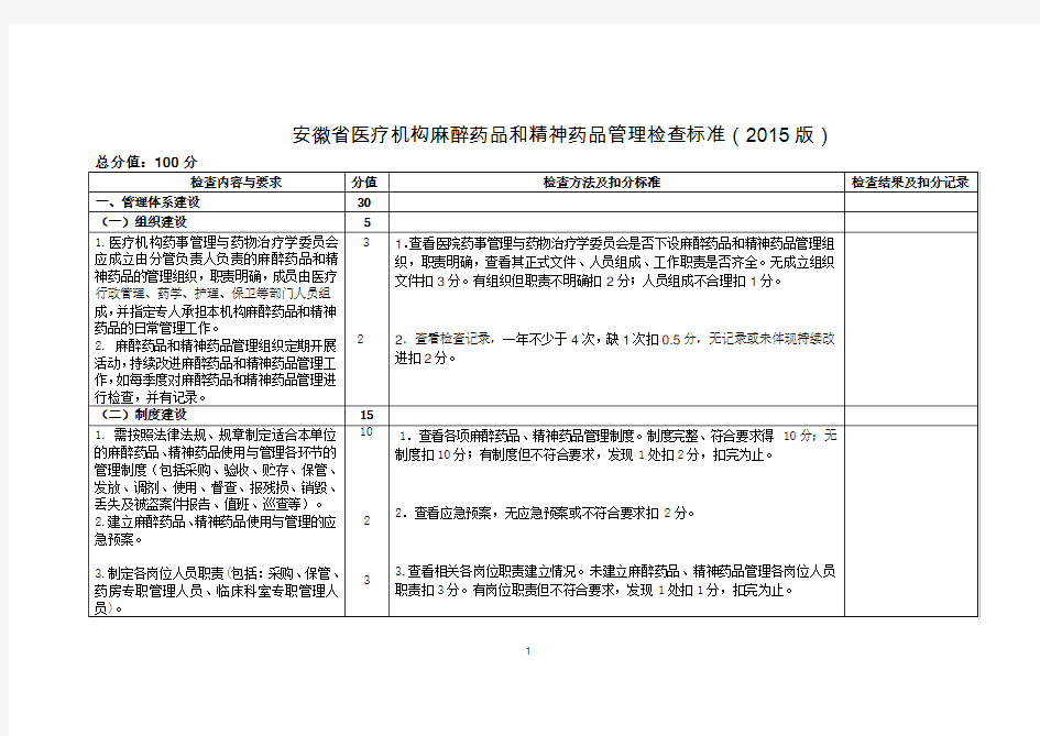 麻醉药品和精神药品管理检查标准(DOC)