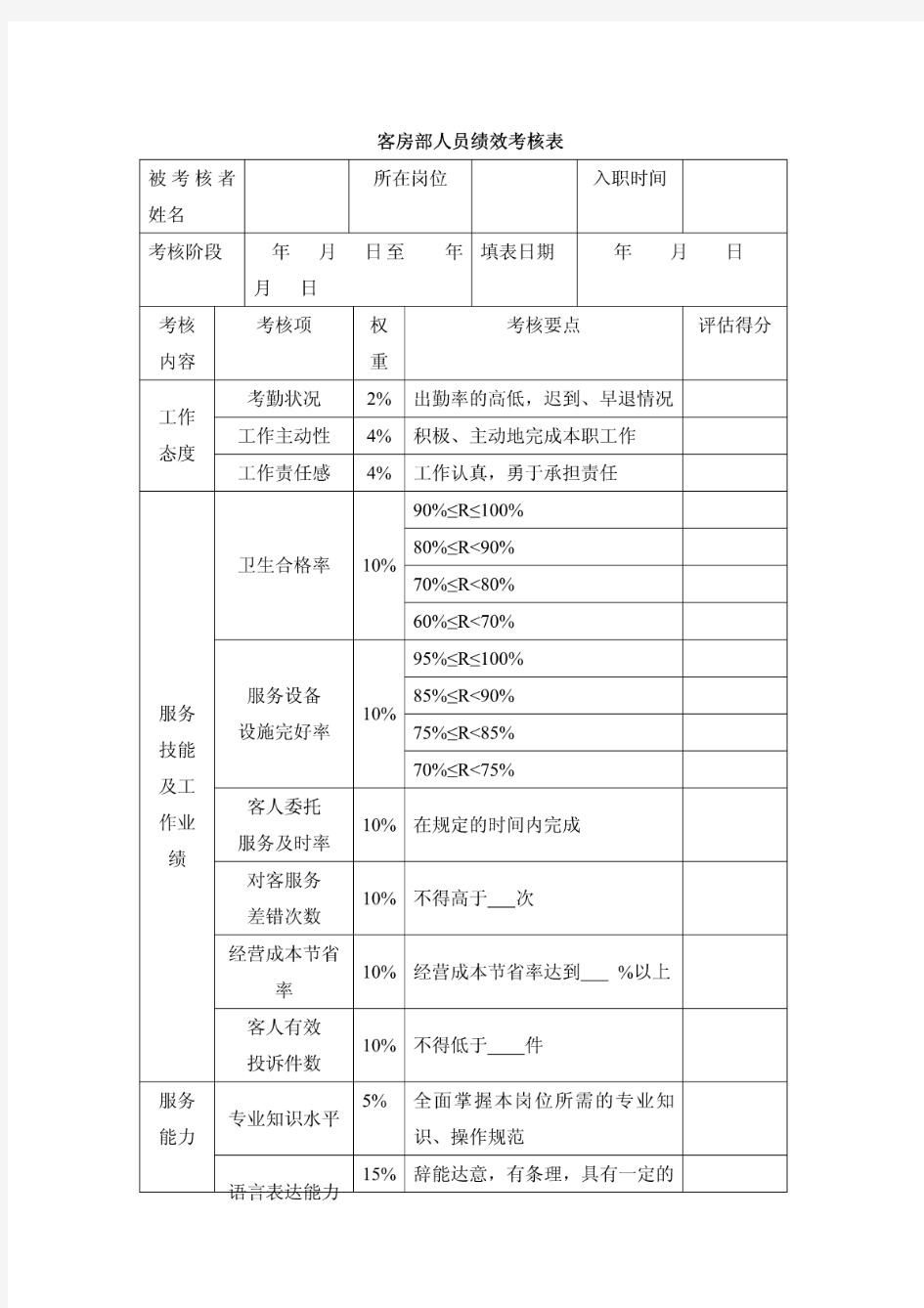 酒店员工绩效考核表