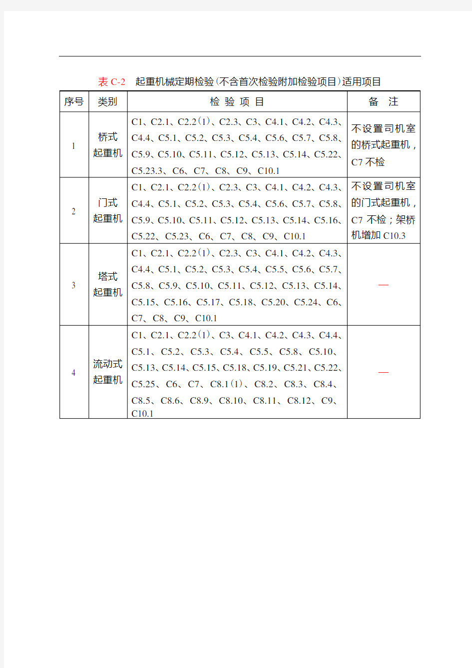 起重机械定期检验规则(TSGQ7015-2016)